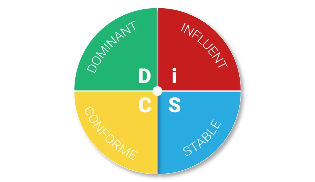 Profil méthode DISC